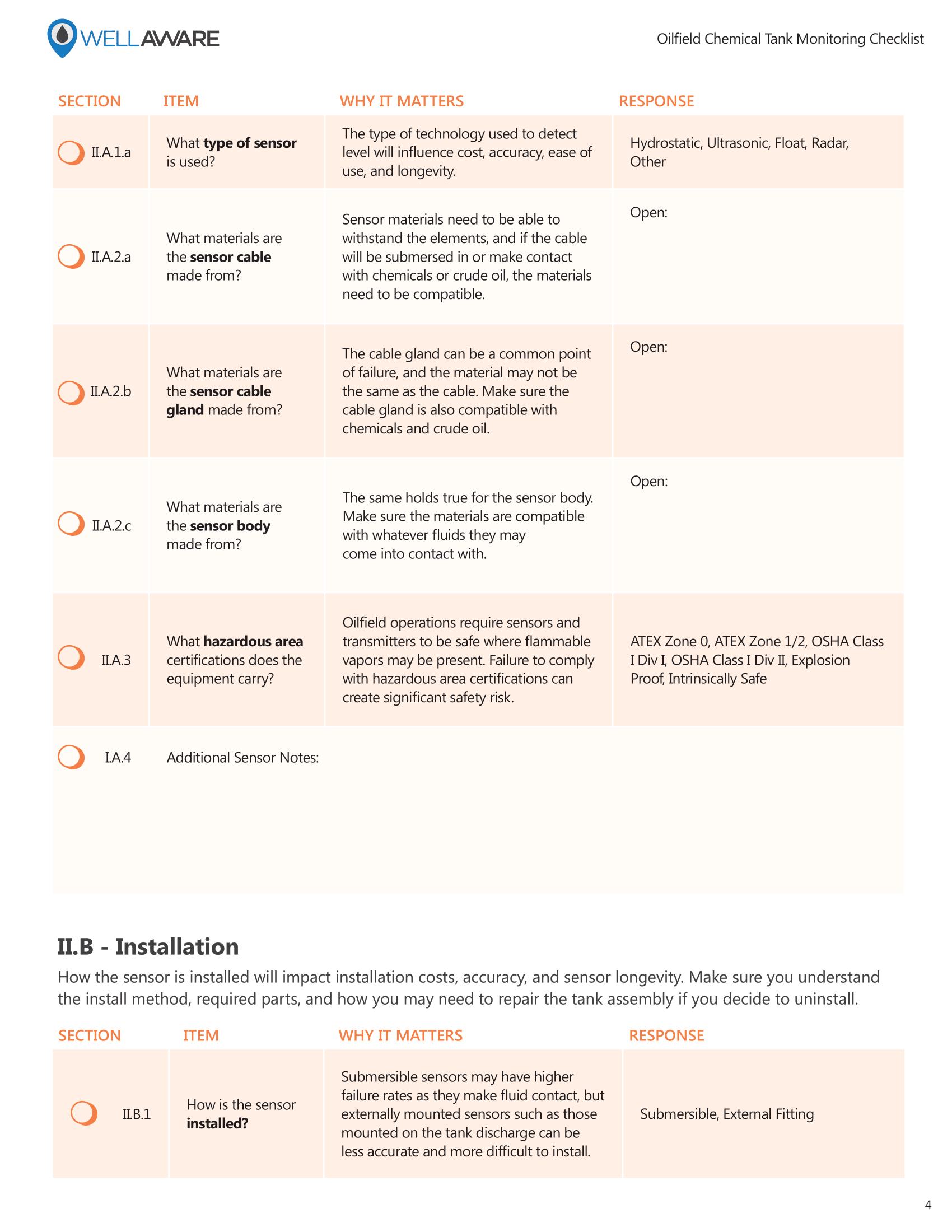 WellAware_Oilfield_Chemical_Tank_Monitoring_Checklist_FNL_MASTER-04